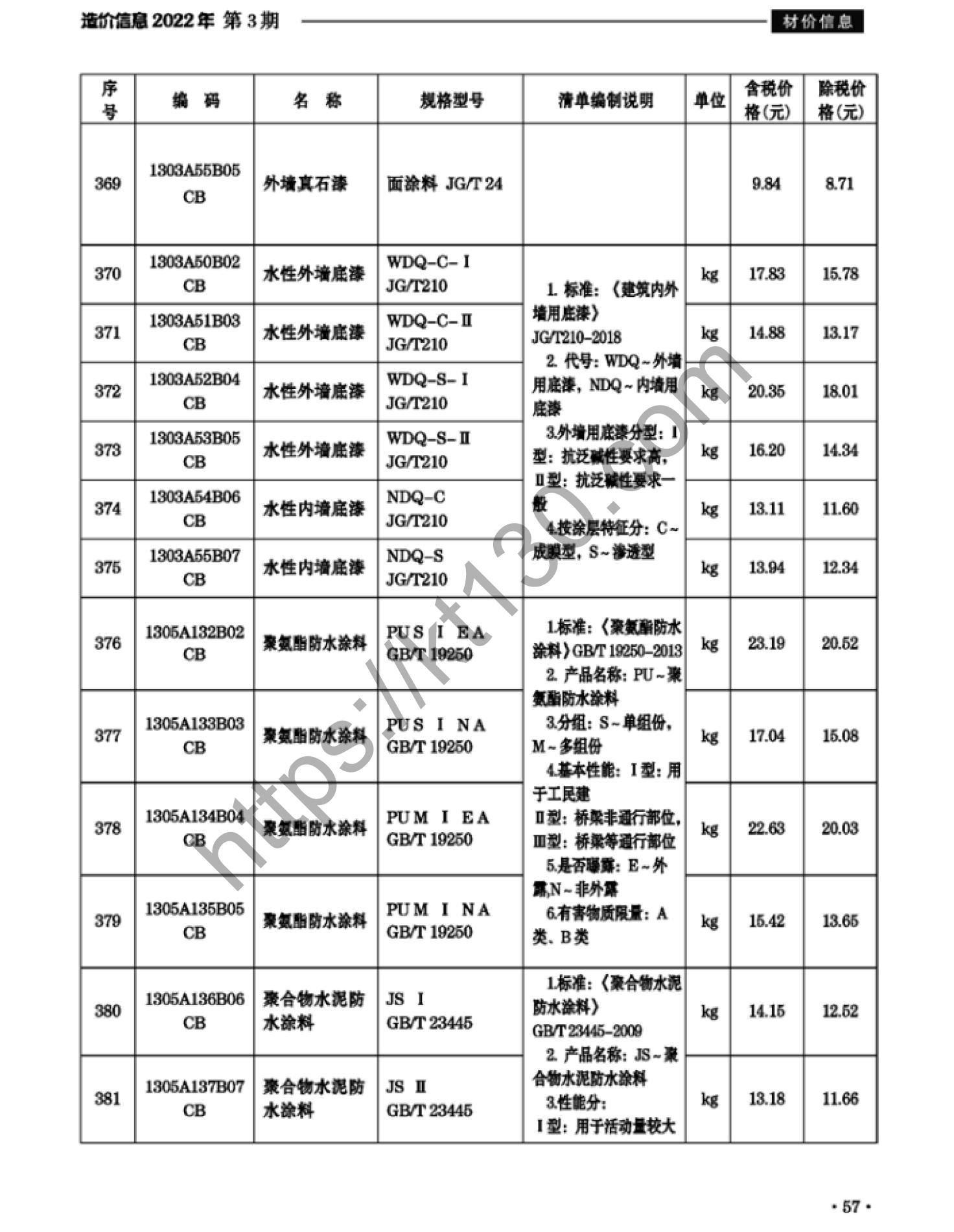 滁州市2022年3月建筑材料价_涂料，防腐防水材料_37884